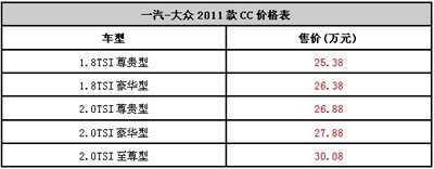 2011款大眾CC車(chē)展上市 售25.38萬(wàn)-30.08萬(wàn)