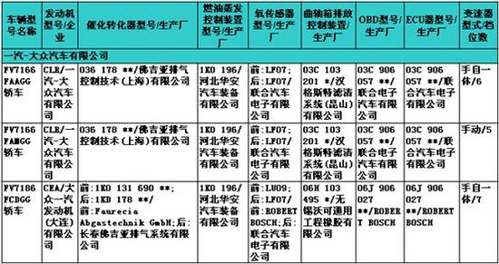 230期新車目錄速報(bào) 國產(chǎn)寶馬X1 2.0T等露面
