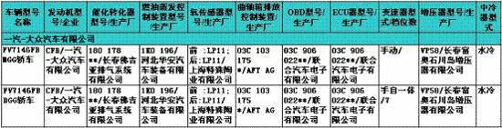 230期新車目錄速報(bào) 國產(chǎn)寶馬X1 2.0T等露面