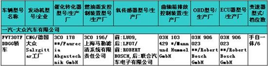              途觀改款、新凱美瑞——229期新車準(zhǔn)入目錄速報