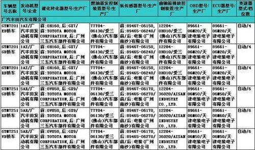 廣汽豐田國產新凱美瑞市場前景展望