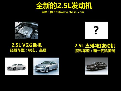搭載全新發(fā)動機(jī) 新一代凱美瑞11月8日亮相