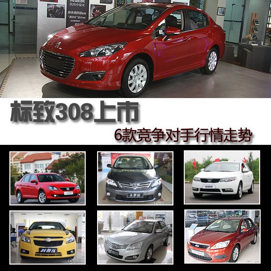 東風(fēng)標(biāo)致308上市 6款競爭對手行情走勢